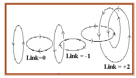 knot3.gif (5014 bytes)